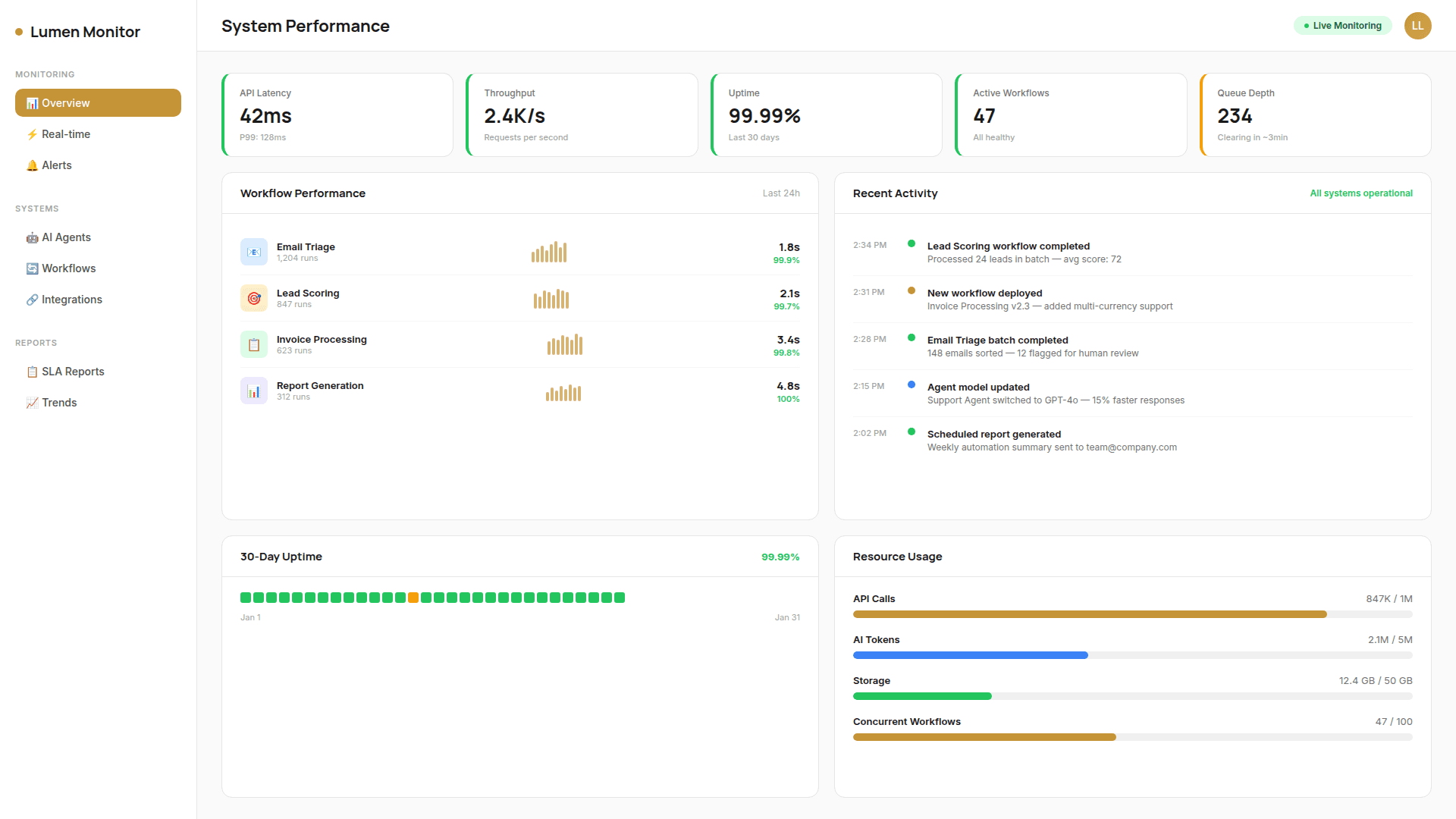 Lumen Limitless platform screenshot